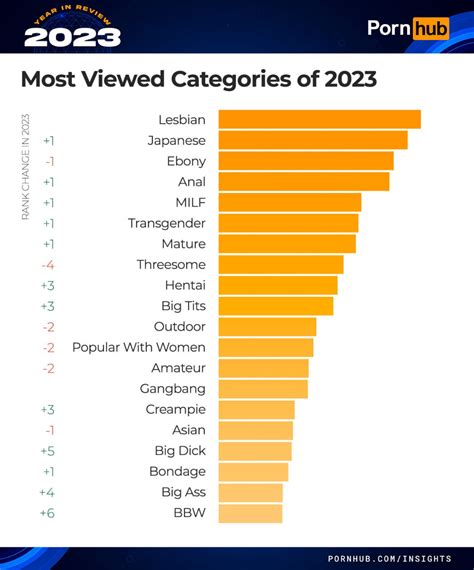 Porn Video Categories 